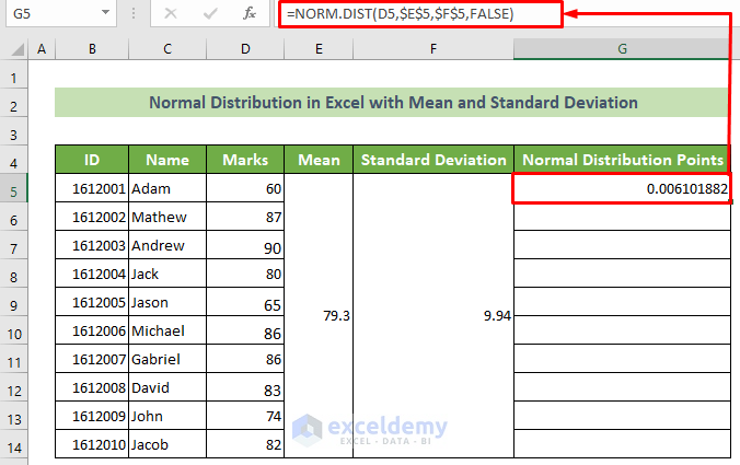 Calculate Normal Distribution Points