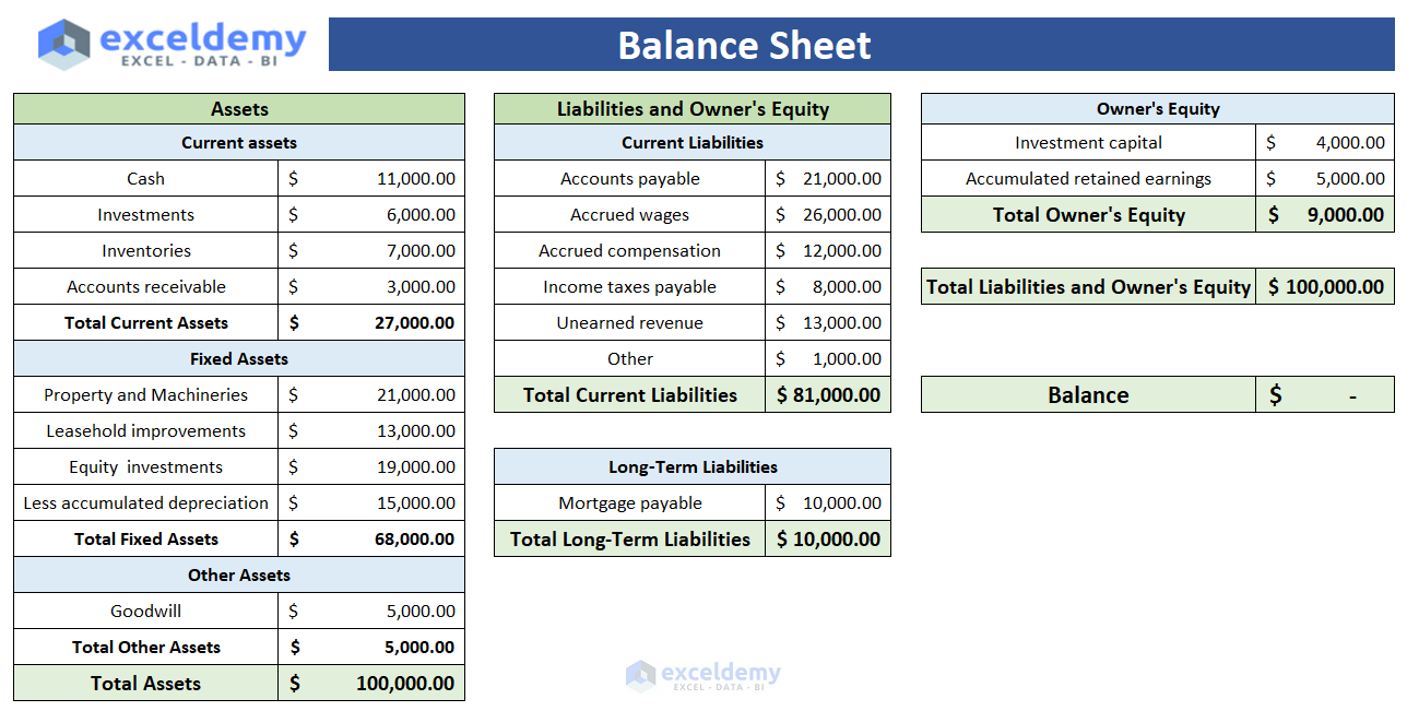 Prepare Balance Sheet of Financial Statements in Excel