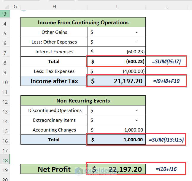 Calculate Net Profit to Create the Income Statement Sheet