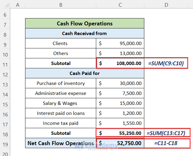 Calculate Net Cash Flow of Operations of a Cash Flow Statement Sheet