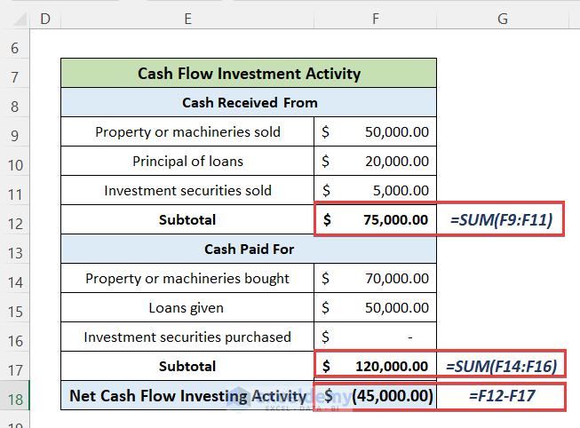 Calculate Net Cash Flow of Investment Activity of a Cash Flow Statement Sheet
