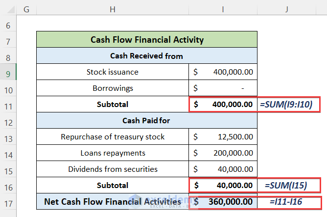 Calculate Net Cash Flow of Financial Activity of a Cash Flow Statement Sheet