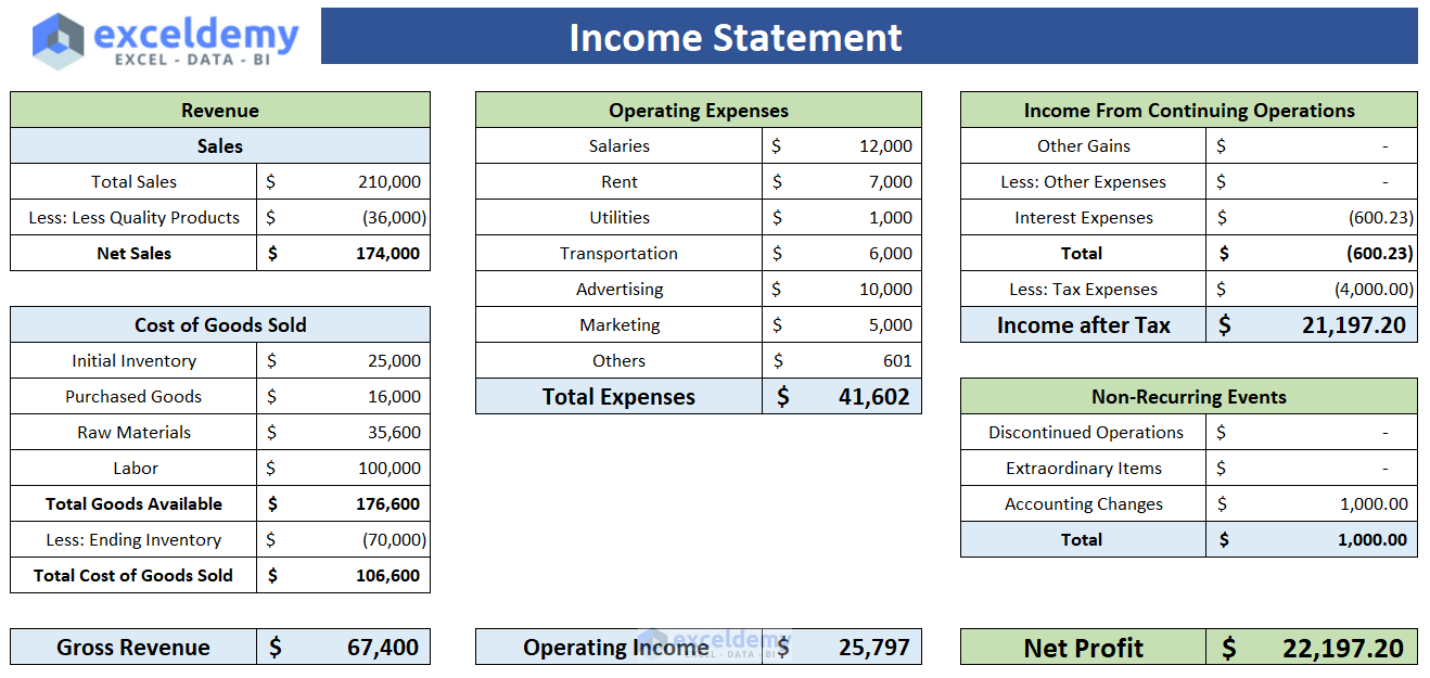 Income Statement in Excel