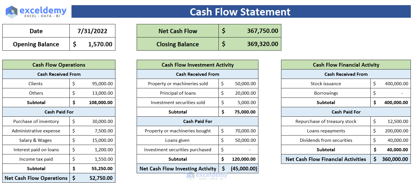 Prepare Cash Flow Statement in Excel