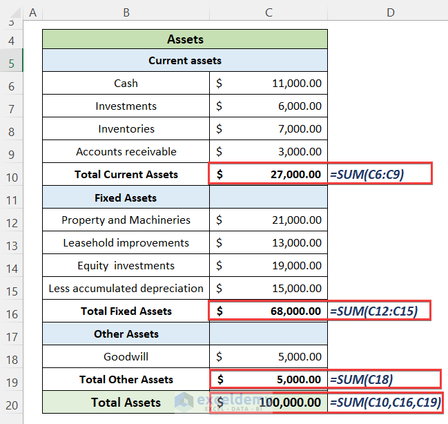 Calculate Total Assets to Create a Balance Sheet