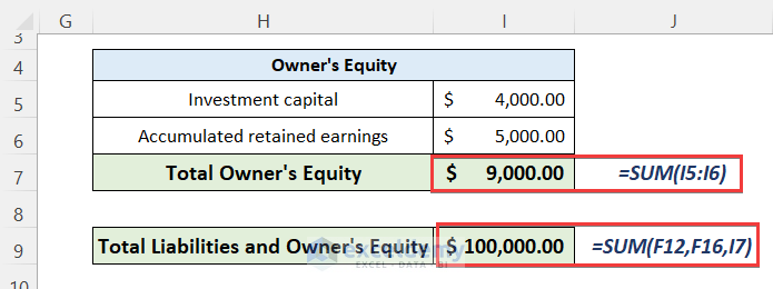 Calculate Owner’s Equity to Create a Balance Sheet