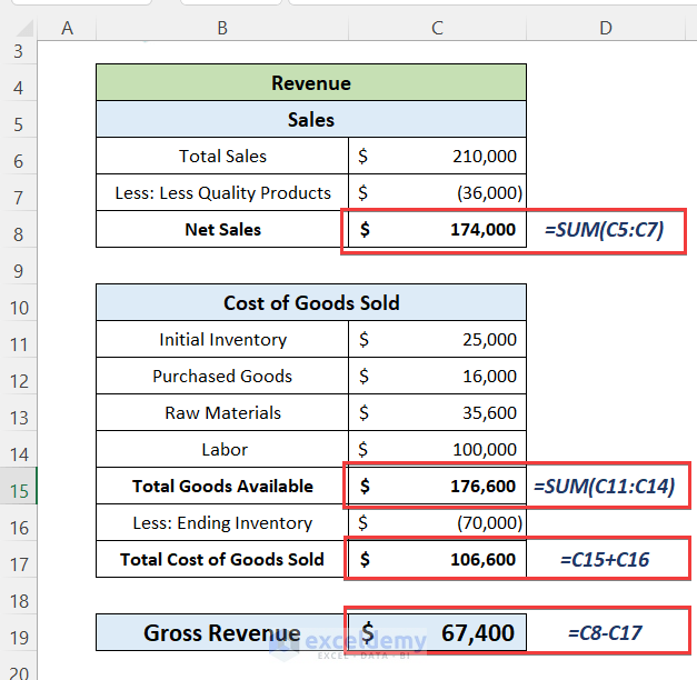 Calculate Total Revenue to Create the Income Statement Sheet