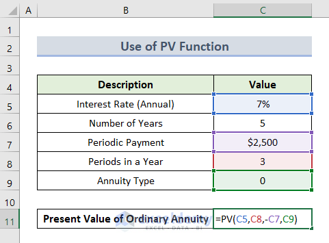 Use PV Function to Calculate Present Value of Annuity in Excel