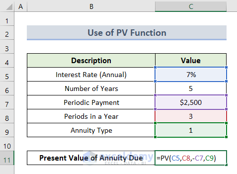 Use PV Function to Calculate Present Value of Annuity in Excel