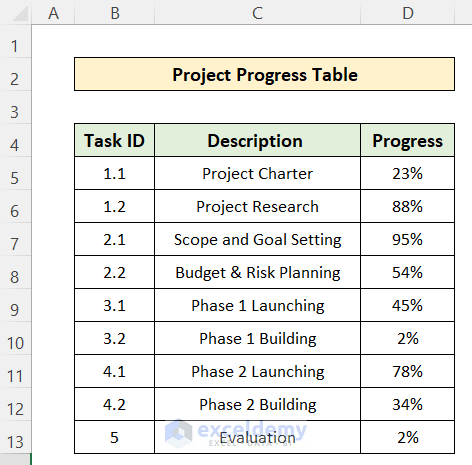 Progress Bar in Excel Cells Using Conditional Formatting