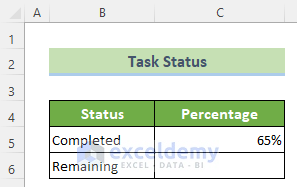 Task Status Data to Create a Progress Circle Chart in Excel as Never Seen Before