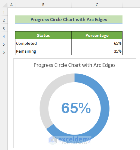 Customized Progress Circle Chart