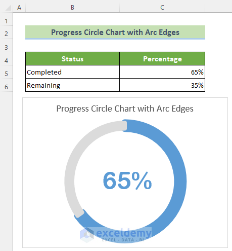 Progress Circle Chart in Excel as Never Seen Before