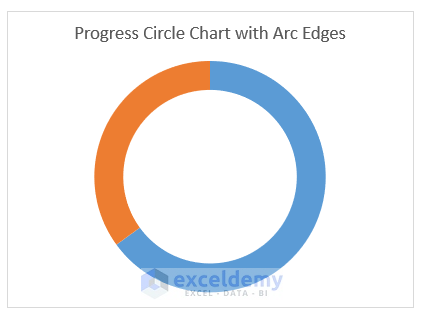 Progress Circle Chart with no Outline