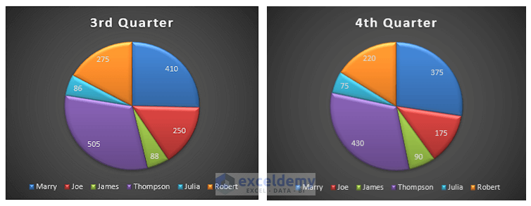 Quarters-How to Make Pie Chart with Breakout in Excel