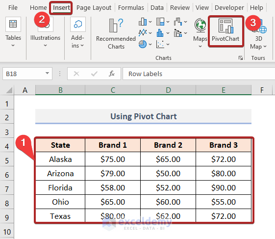 Side by Side Comparison Chart Excel with Pivot Chart