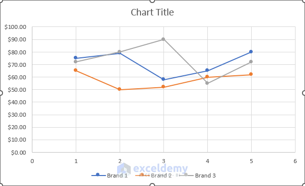 Side by Side Comparison Chart Excel with Line Chart