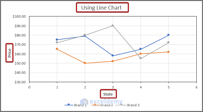 Side by Side Comparison Chart Excel with Line Chart