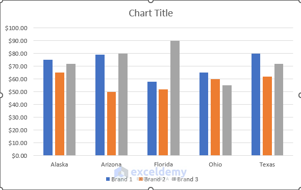 Side by Side Comparison Chart Excel with Column Chart