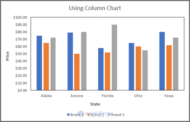 Side By Side Comparison Chart _ How to Make a Side by Side Comparison ...