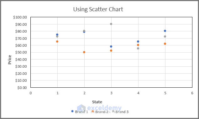 Side by Side Comparison Chart Excel with Scatter Chart