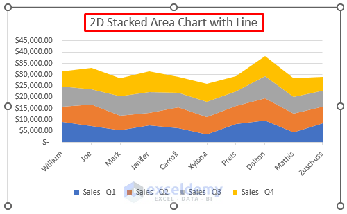 Create 2D Stacked Area Chart with Line