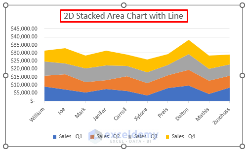 Stacked Area Chart with Line in Excel (2 Practical Examples) - ExcelDemy