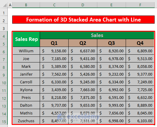Perform 3D Stacked Area Chart with Line