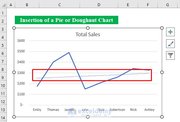 Trendline Option Not Showing in Excel