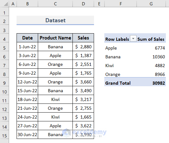 7 Most Popular Types of Pivot Charts in Excel