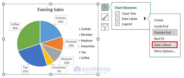 Adding Data Labels to a Chart