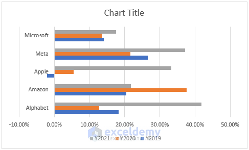 Year Over Year Comparison Chart in Excel