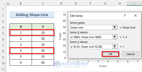 Adding Slope Line to Scatter Plot in Excel