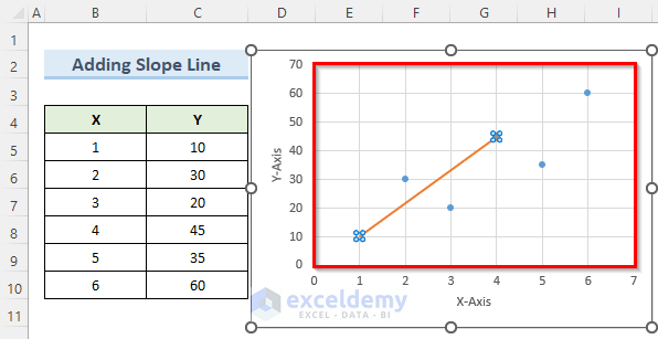 How to Add Line to Scatter Plot in Excel (3 Practical Examples)