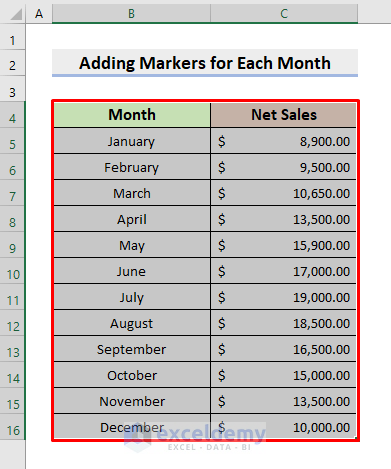 add markers for each month in excel