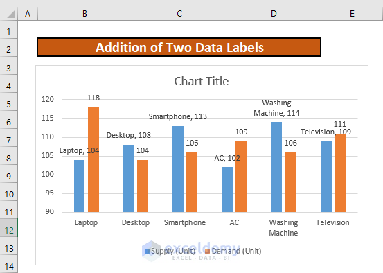add two data labels in excel chart