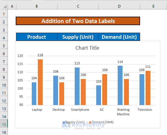 add two data labels in excel chart