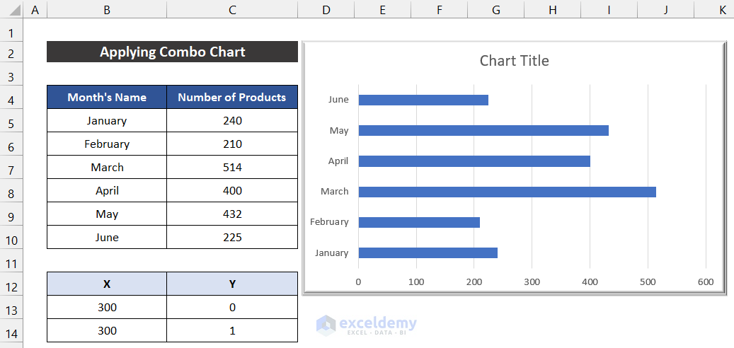 Applying Combo Chart to Add Vertical Line to Excel Bar Chart