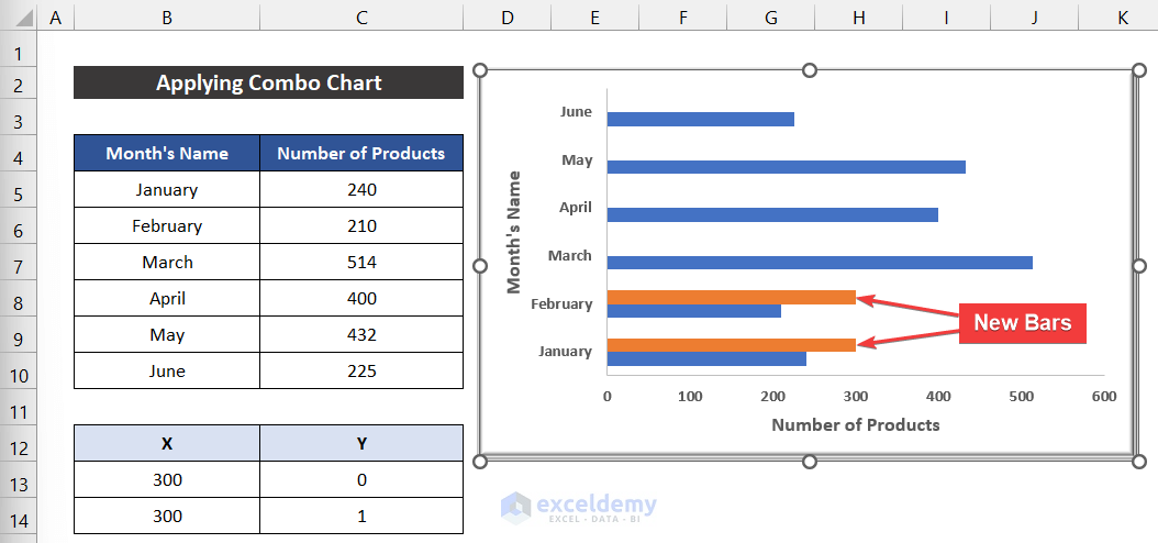 Applying Combo Chart to Add Vertical Line to Excel Bar Chart
