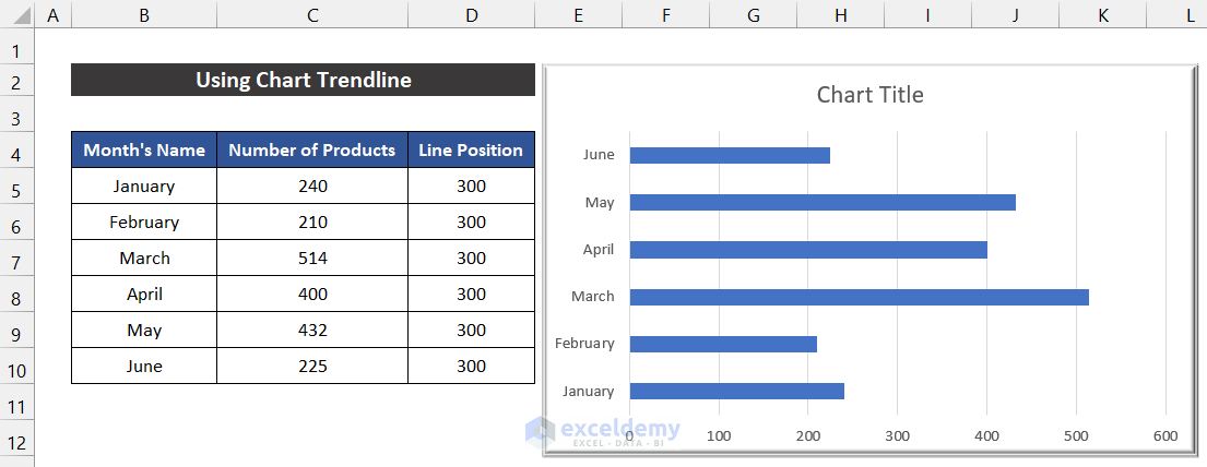 Using Chart Trendline to Add Vertical Line to Excel Bar Chart
