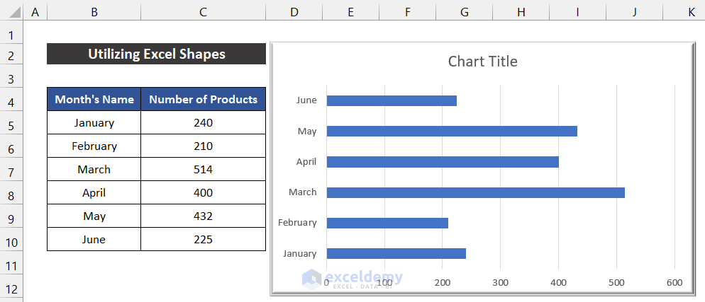 Utilizing Excel Shapes to Add Vertical Line to Excel Bar Chart
