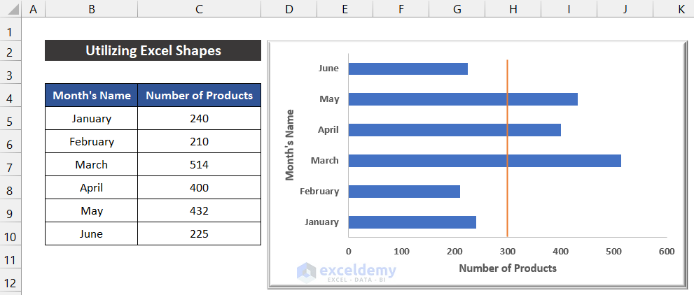 Utilizing Excel Shapes to Add Vertical Line to Excel Bar Chart