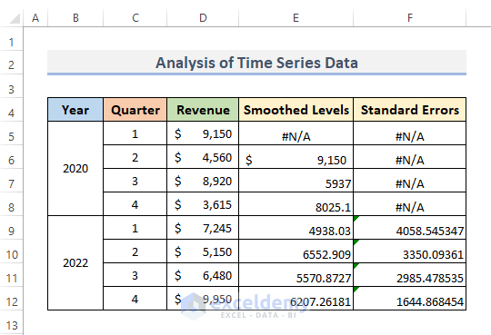 Step-by-Step Procedures to Analyze Time Series in Excel