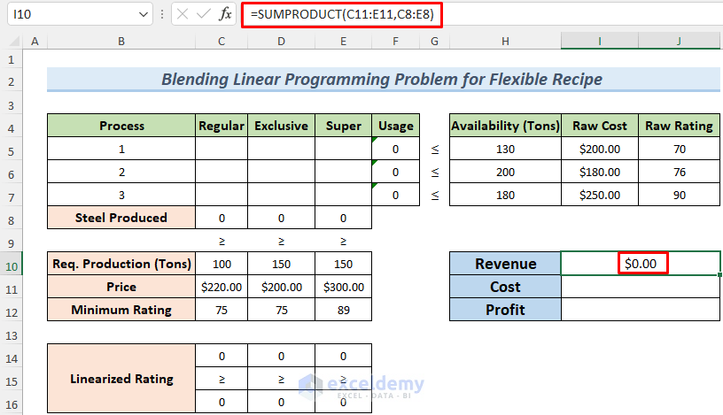 blending problem linear programming excel solver