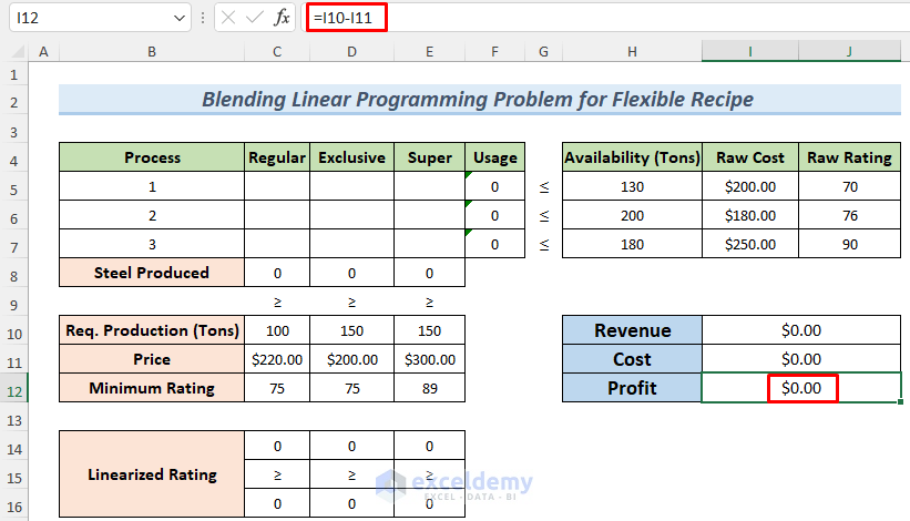blending problem linear programming excel solver