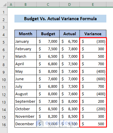Budget vs Actual Variance Formula in Excel