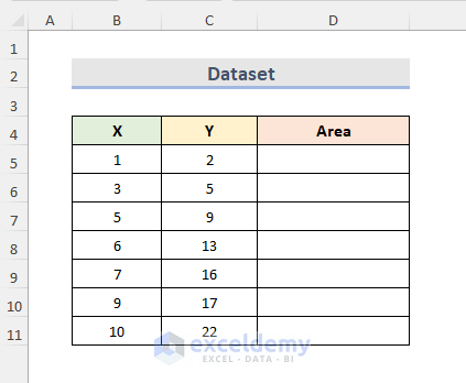2 Suitable Methods to Calculate Area under Curve in Excel