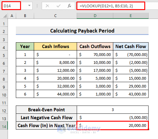 calculate payback period in excel
