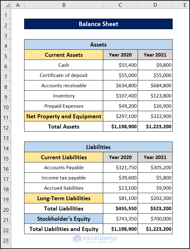 construction company financial statements in excel