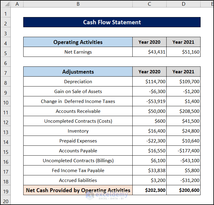 construction company financial statements in excel